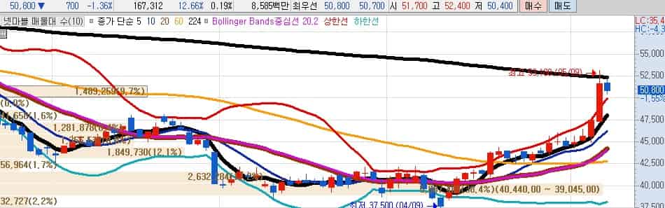 넷마블-주가전망