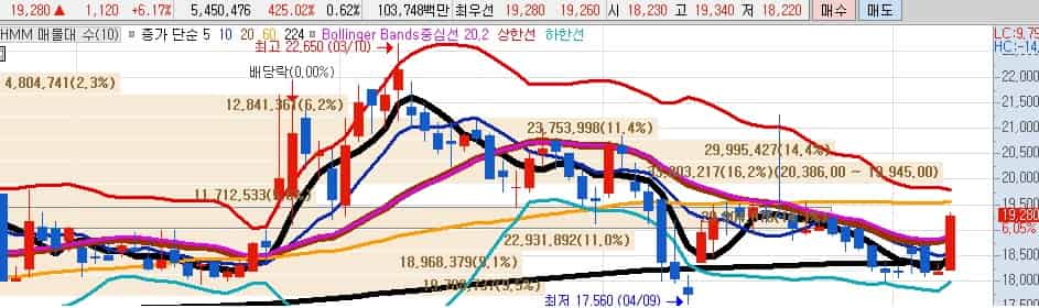 HMM-주가전망