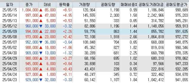 삼양식품-공매도-현황