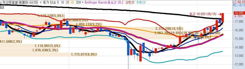 두산퓨얼셀-주가-전망