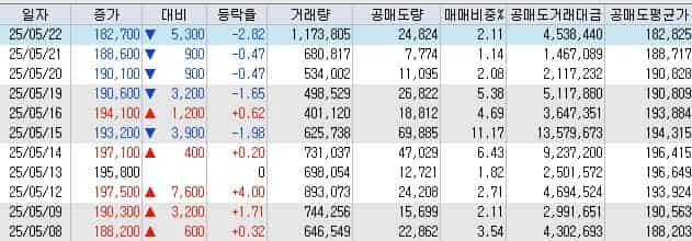 현대차-공매도-현황-키움증권