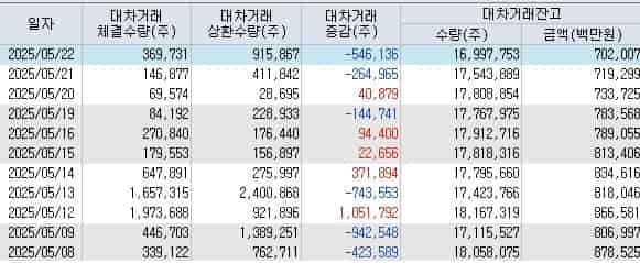 에코프로-대차거래-잔고-키움증권
