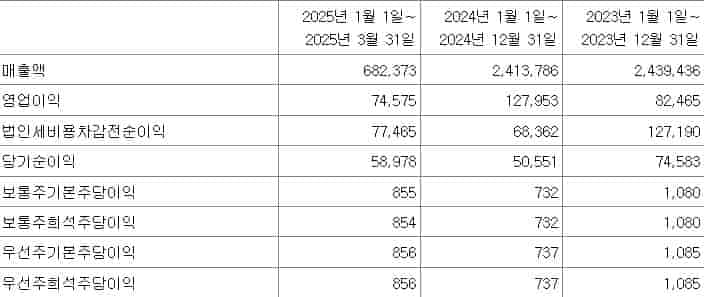 주식-재무제표-공시-분석