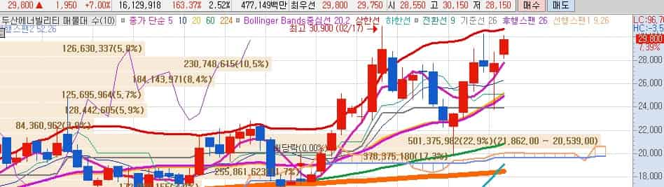 두산에너빌리티-목표주가