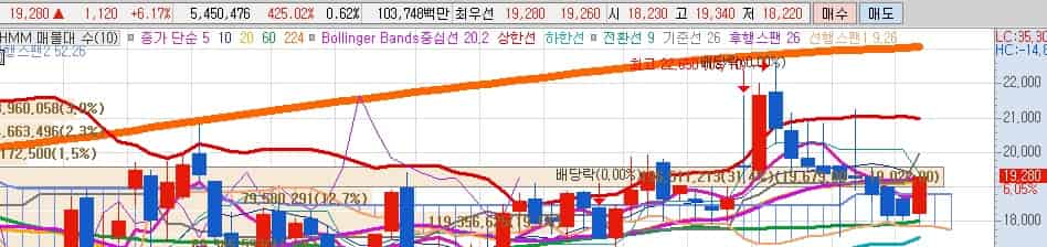 HMM-목표주가