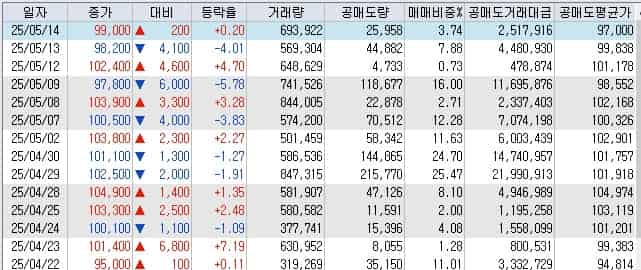 에코프로비엠-대차거래-잔고