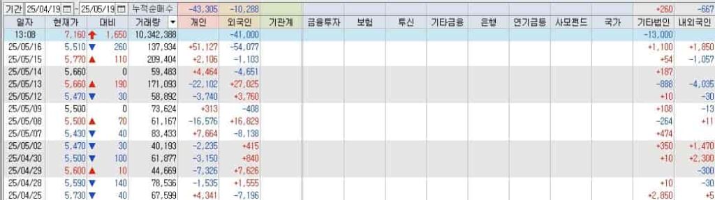 수젠텍-투자자별-매매동향-키움증권