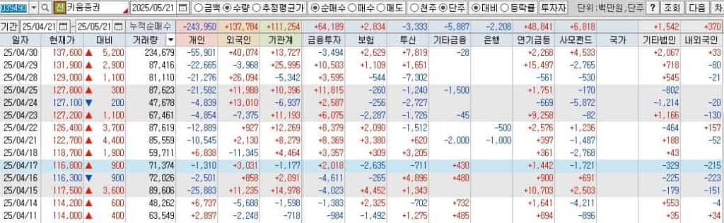 키움증권-투자자별-매매동향