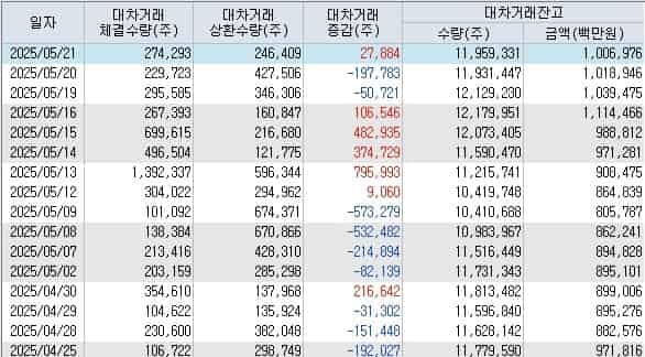 한미반도체-대차거래-잔고