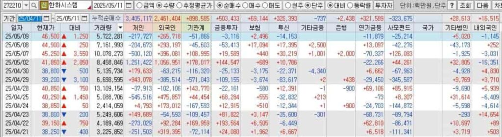 한화시스템-투자자별매매동향