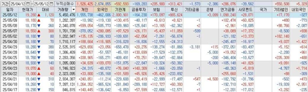 HMM-투자자별매매동향