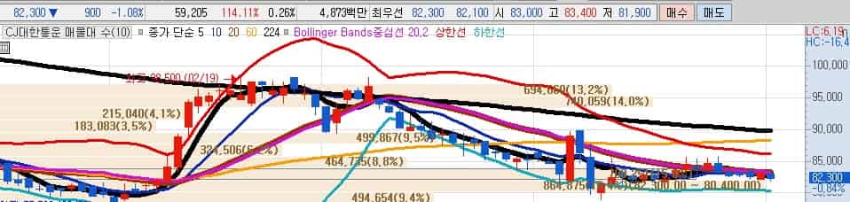 관세철폐-관련주-CJ대한통운