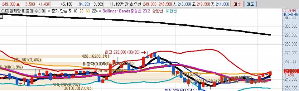 K푸드-관련주-CJ제일제당