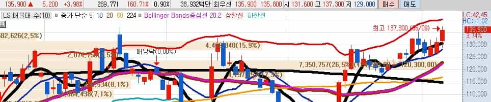 미국영국무역합의-관련주-LS