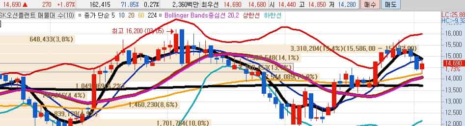 발전설비-관련주-SK오션플랜트