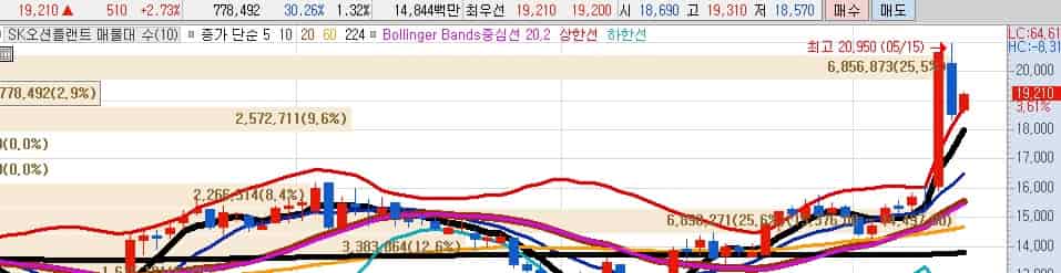 LNG-테마주-SK오션플랜트