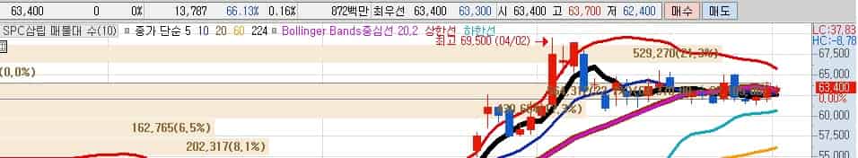 CPTPP-관련주-SPC삼립