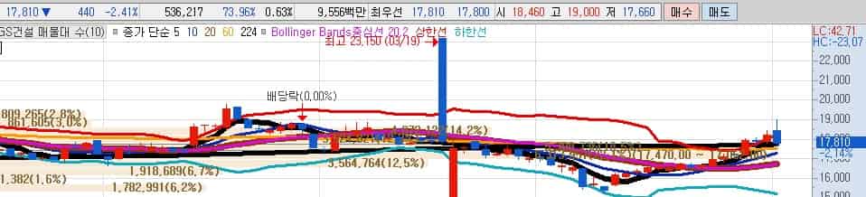 김문수-정책-테마주-gs건설