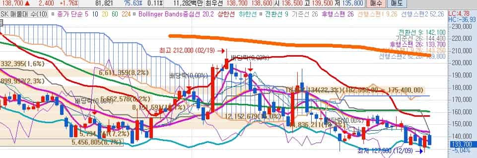 주식-경영권-분쟁-주가-급등