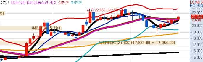 국내-데이터센터-관련주-가비아