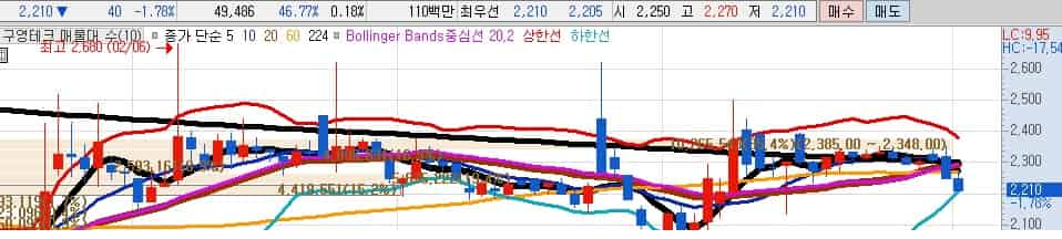 김문수-관련주-구영테크