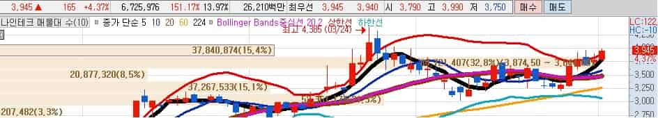차세대-배터리-장비-관련주-나인테크