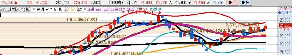 글로벌-공급망주-대상