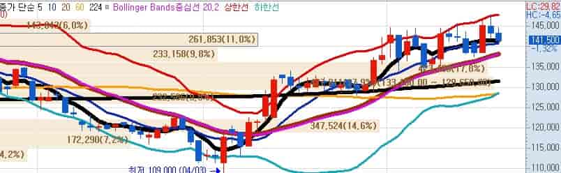 국내-탈모치료제-관련주-대웅제약