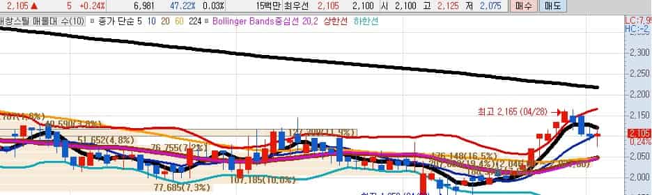 발전설비-관련주-대창스틸