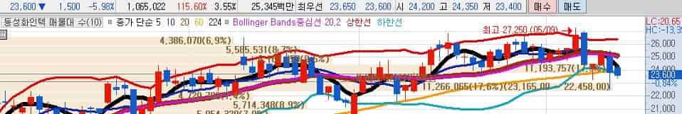 알래스카-가스관-수혜주-동성화인텍