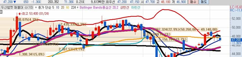 영국시장-개방-관련주-두산밥캣