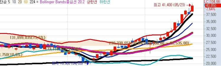 미국-원자력발전소-수혜주-두산에너빌리티