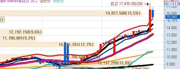 스타링크-관련주-미래에셋증권