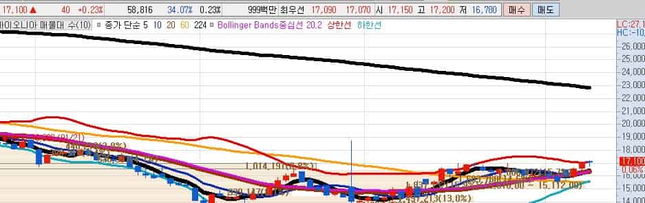 기술이전-관련주-바이오니아