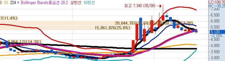 확장현실-플랫폼-관련주-버넥트