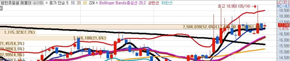 수소차-부품주-범한퓨얼셀