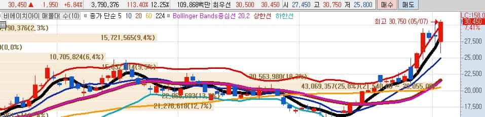 발전소-수주-관련주-비에이치아이