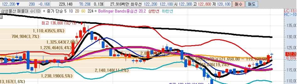 환태평양경제동반자협정-관련주-삼성물산