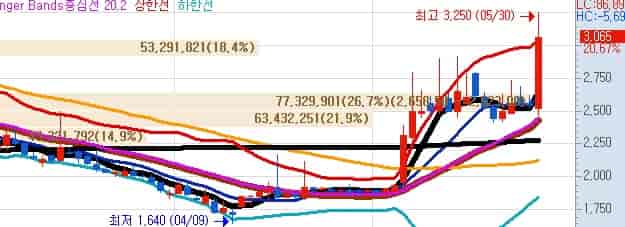 스페이스X-대장주-LK삼양-위성통신-관련주