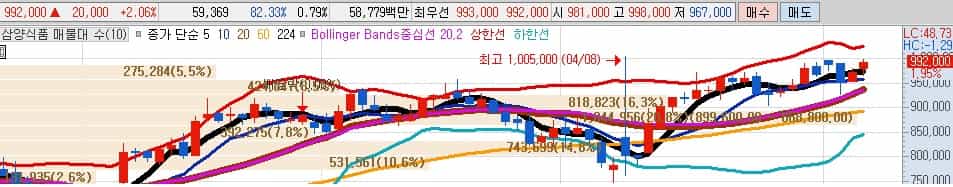 K푸드-관련주-삼양식품