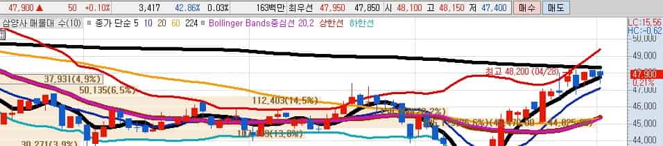 CPTPP-관련주-삼양사