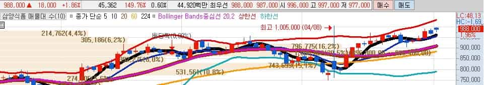 관세철폐-수혜주-삼양식품