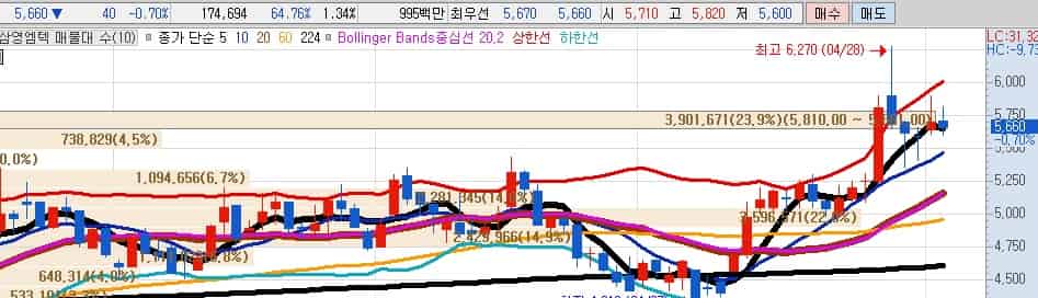 발전설비-관련주-삼영엠텍