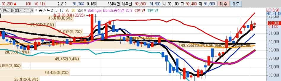 발전설비-관련주-삼천리