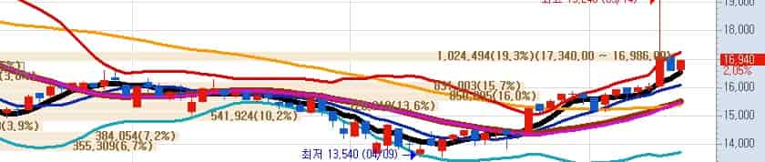 수소연료전지-대장주-상아프론테크