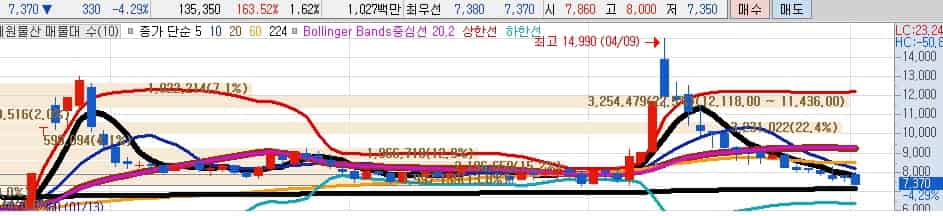 김문수-대장주-세원물산