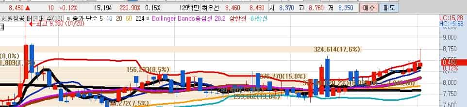 김문수-정책-테마주-세원정공