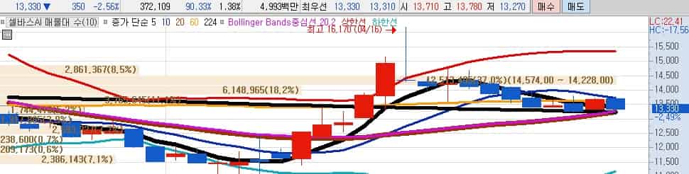 한동훈-AI-정책-관련주-셀바스AI