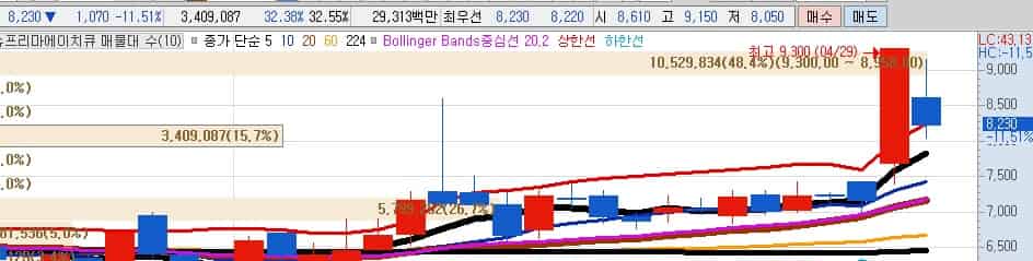 AI-보안-관련주-슈프리마에이치큐