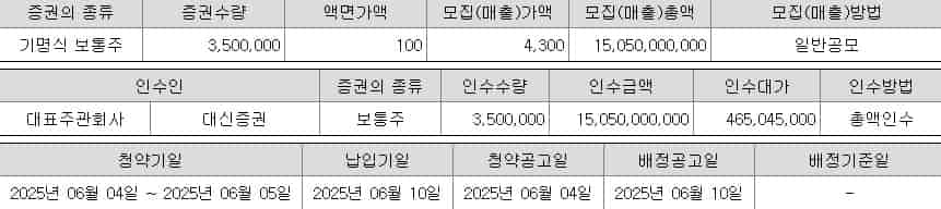 25년-6월-신규상장주식-코스닥-싸이닉솔루션-공모가